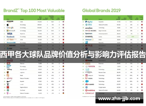 西甲各大球队品牌价值分析与影响力评估报告