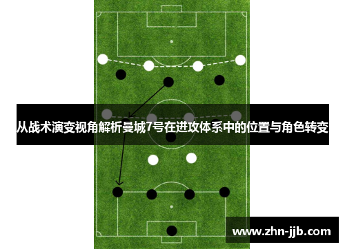 从战术演变视角解析曼城7号在进攻体系中的位置与角色转变