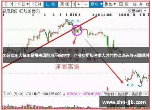 豪赌式用人策略易带来风险与不确定性，企业应更加注重人才的稳健培养与长期规划