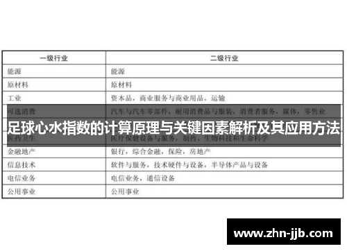 足球心水指数的计算原理与关键因素解析及其应用方法 足球心水指数的计算原理与关键因素解析及其应用方法