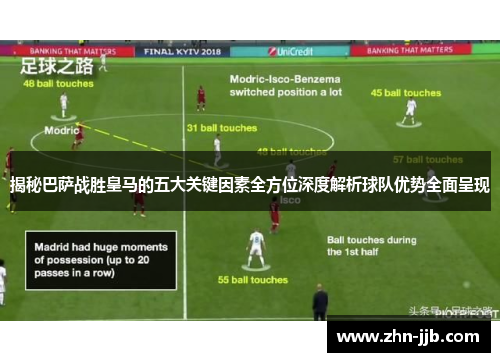 揭秘巴萨战胜皇马的五大关键因素全方位深度解析球队优势全面呈现