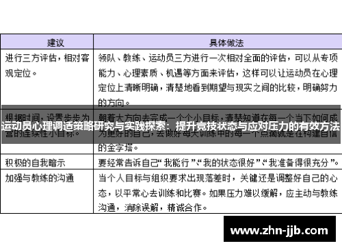 运动员心理调适策略研究与实践探索:提升竞技状态与应对压力的有效方法 运动员心理调适策略研究与实践探索:提升竞技状态与应对压力的有效方法