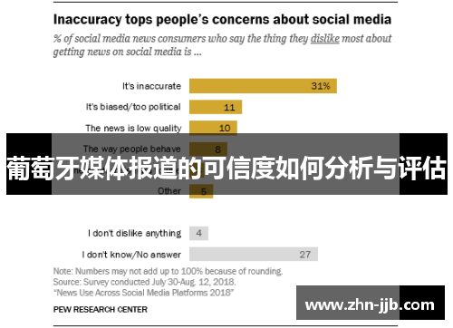 葡萄牙媒体报道的可信度如何分析与评估