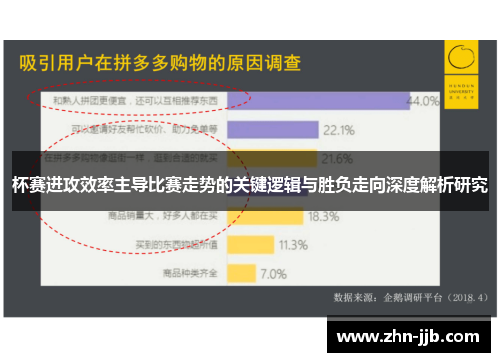 杯赛进攻效率主导比赛走势的关键逻辑与胜负走向深度解析研究 杯赛进攻效率主导比赛走势的关键逻辑与胜负走向深度解析研究
